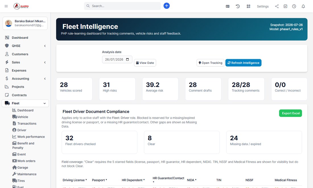 Fleet intelligence analytics dashboard