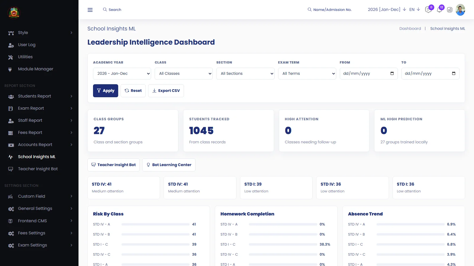 Popatlal Schools School Insights ML leadership intelligence dashboard